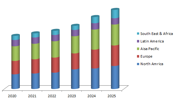 /Wastewater Treatment Chemicals Market Share